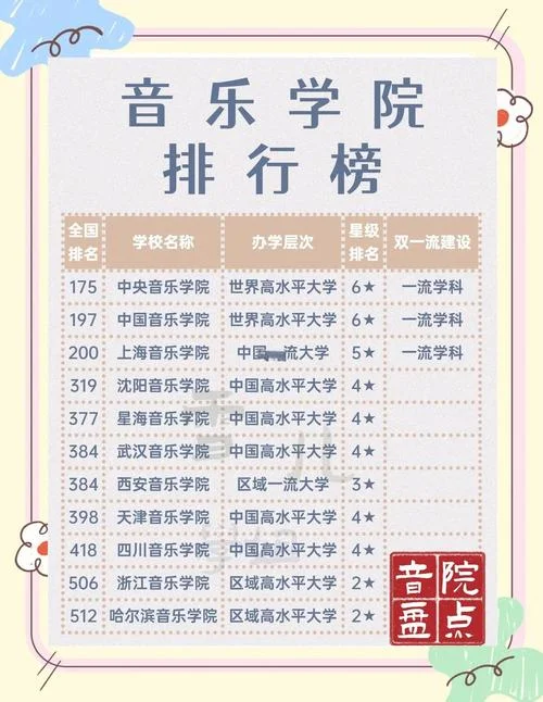 世界大学音乐排名_1