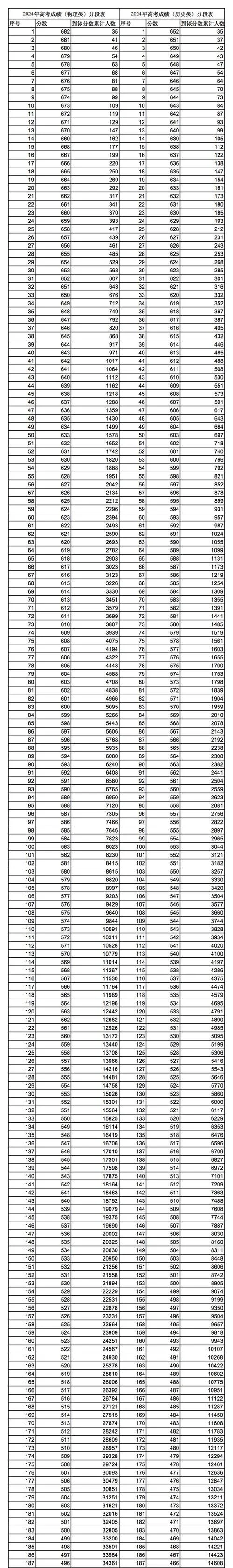 甘肃省高考成绩_1