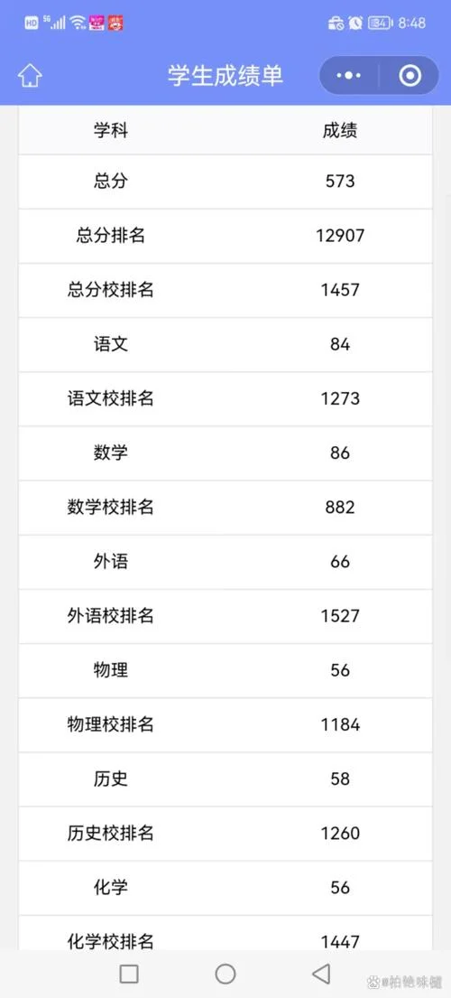 成绩是多少分_2