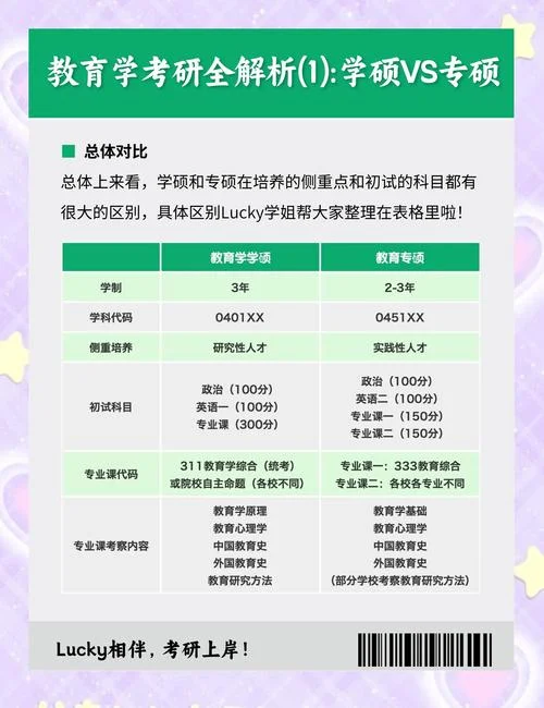 教育学考研科目都是一样吗-教育学考研科目相同吗