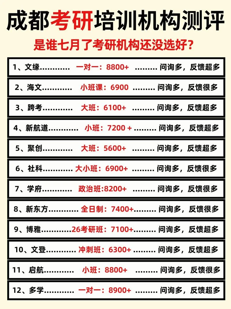 新航道考研报名条件_1