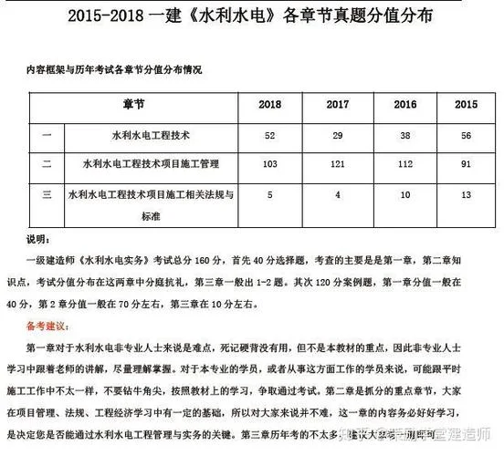 2016一建公路教程-2016一建公路精讲