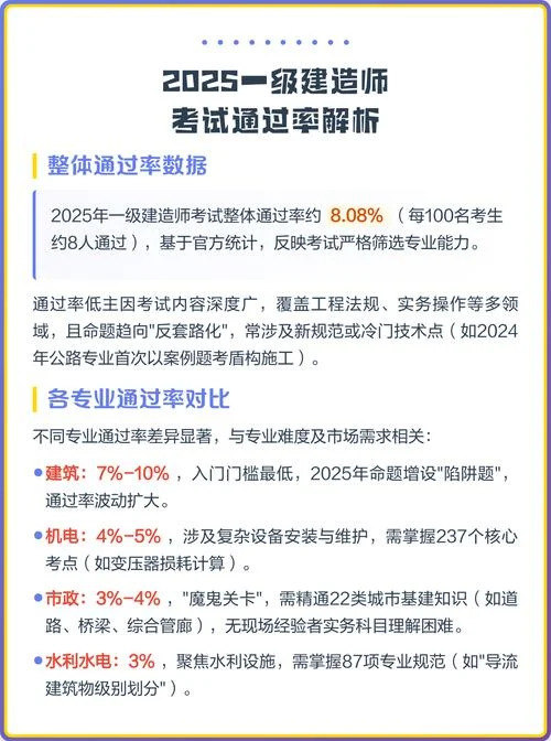 一建各通过率省_1