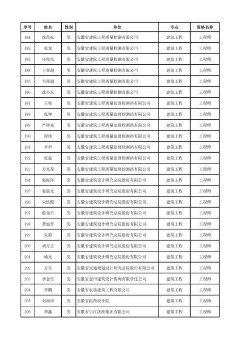 云南省高级工程师评审条件_1