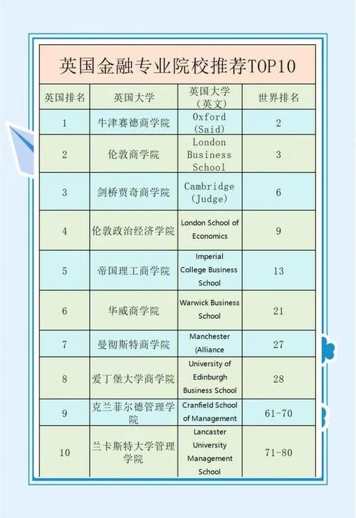 英国金融大学排名情况如何呢?_1