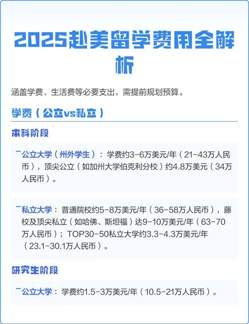赴美留学一年多少钱_2