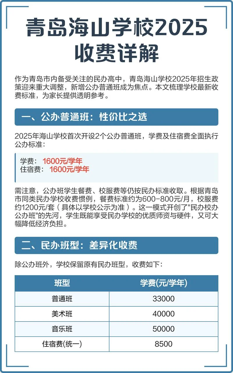 青岛mba报考条件及费用_1