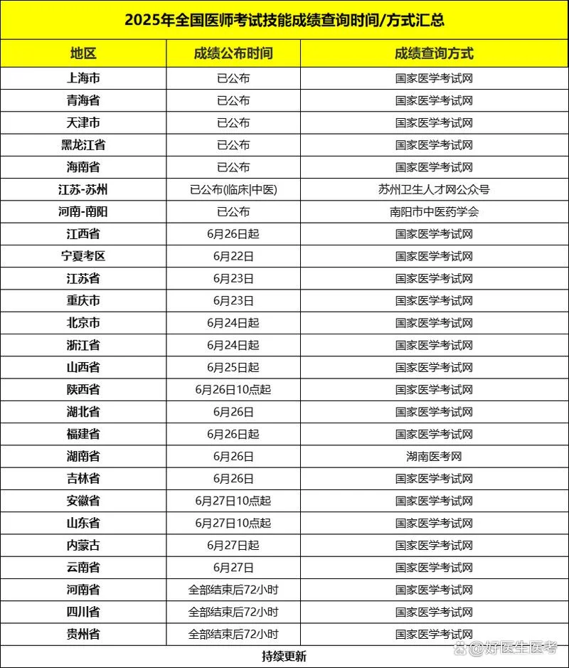 执业医师考试成绩多少通过_1