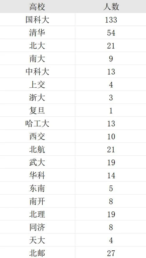 考研中科院待遇怎么样-中科院考研待遇