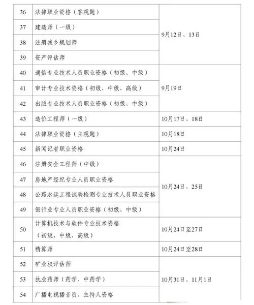 建造师建筑专业好考吗_1