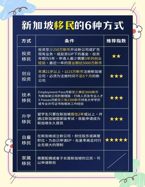 新加坡找工作条件_1