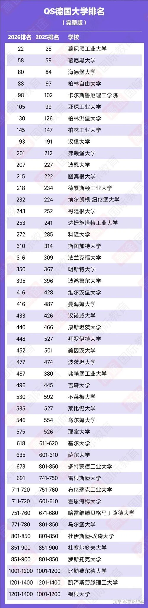 德国大学学费一年多少钱_1