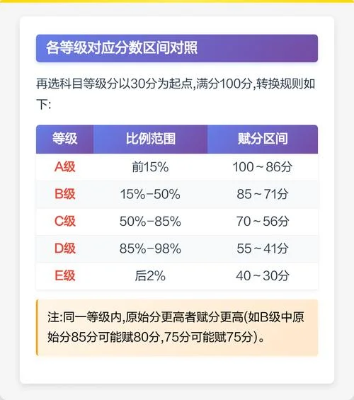 高考成绩如何等级赋分_2