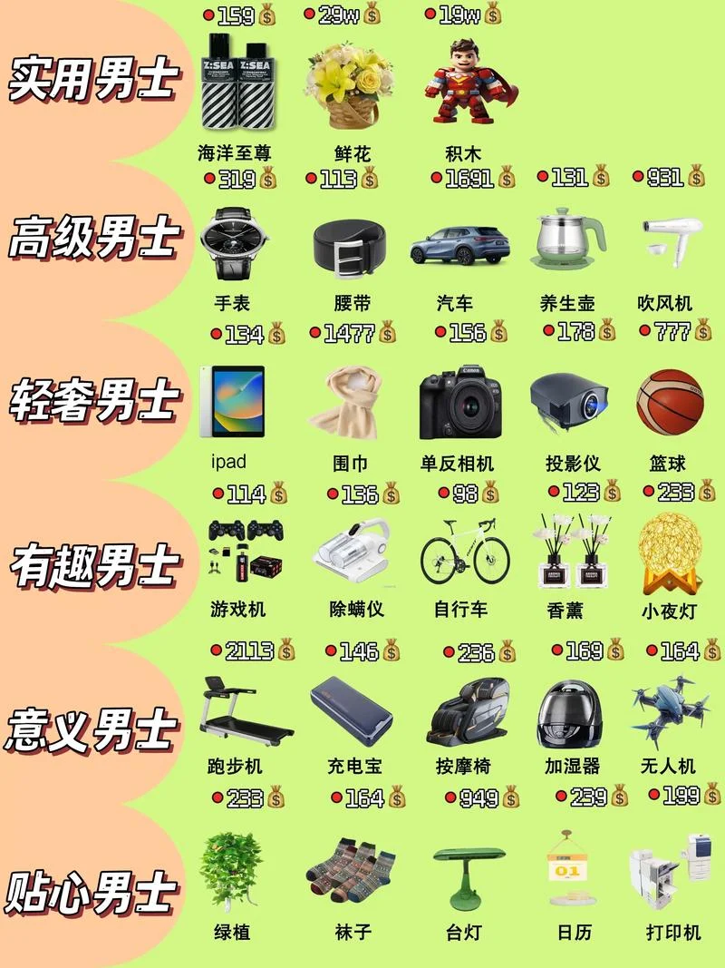 送礼物给男生送什么-送男生礼物指南