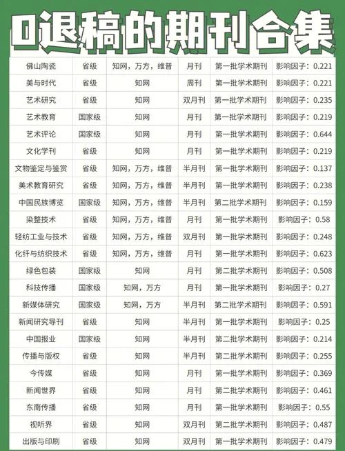 艺术类期刊投稿_2