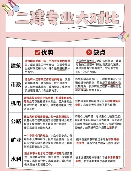 二建怎么选专业_1