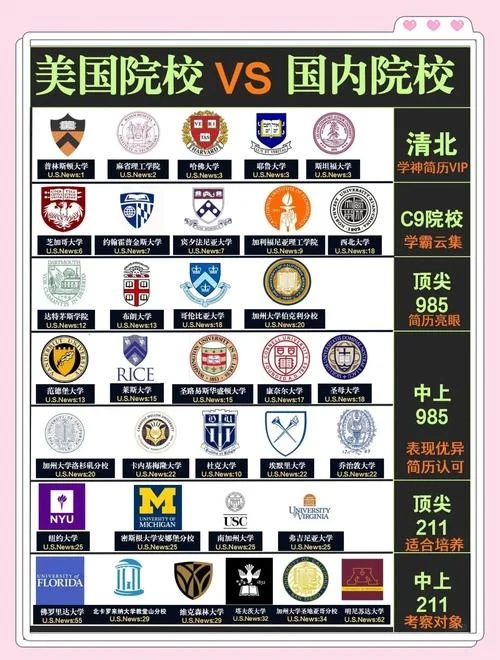 中国学生去美国留学大学排名_2