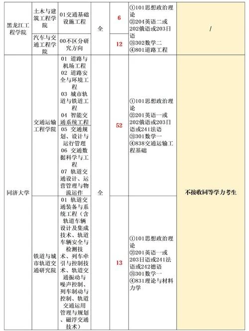 交通运输考研择校-交通考研选校指南