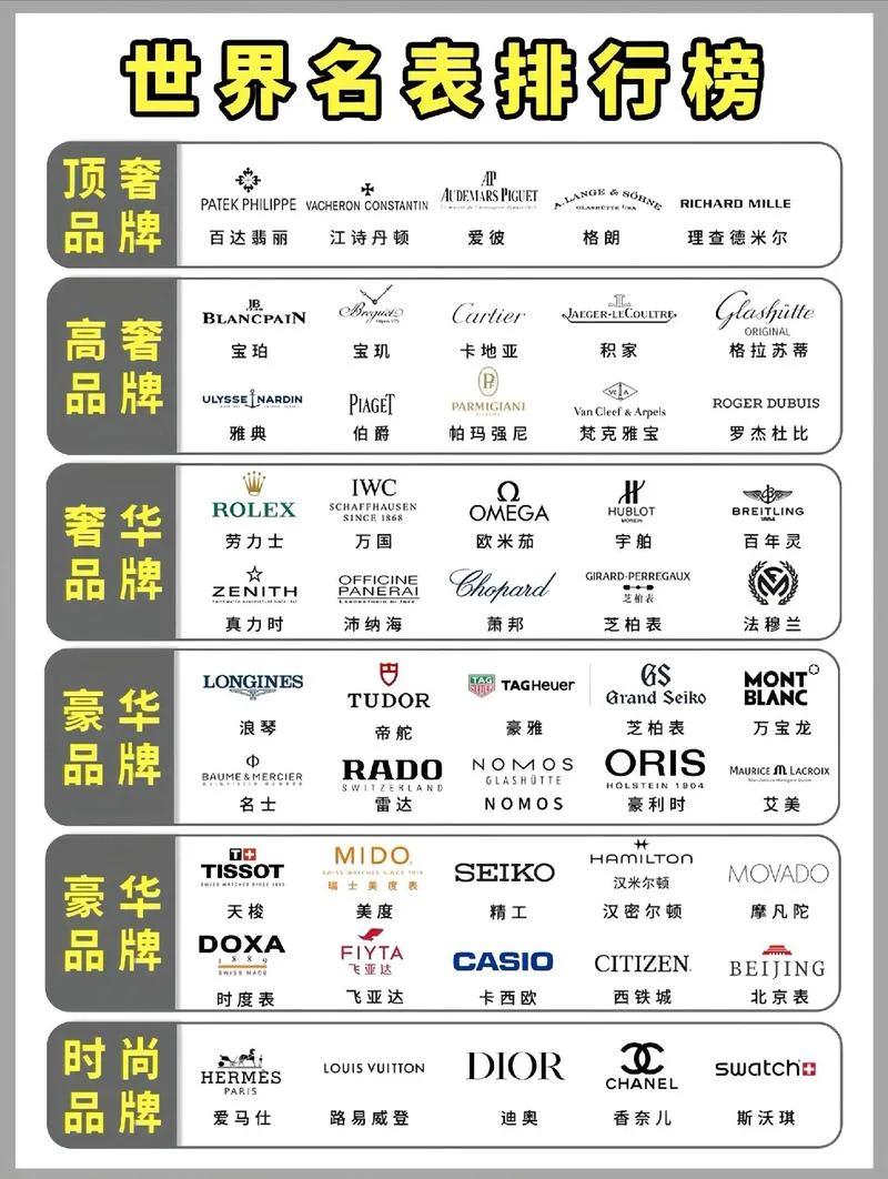 手表公司介绍-手表公司介绍