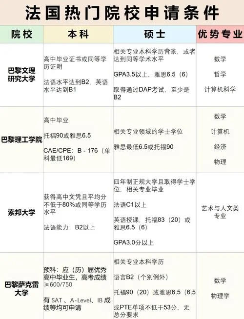 去法国留学硕士的条件_1