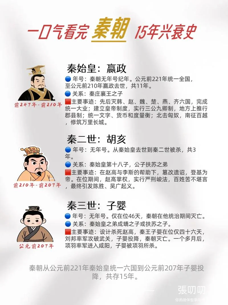 秦始皇是属于什么朝代_2
