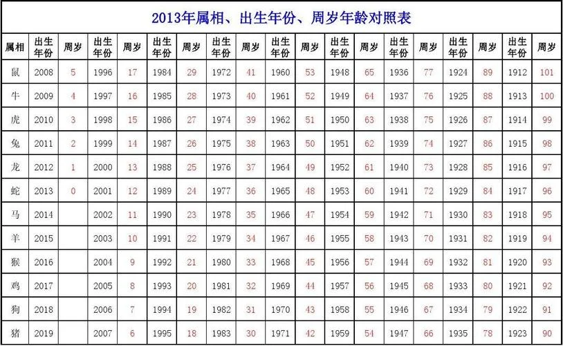 90年几岁入学_1