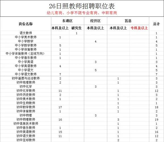 幼儿教师入编报考_1