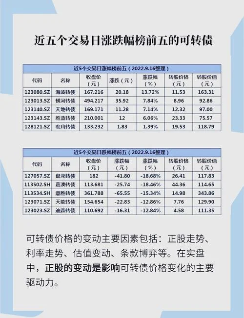 债券持有期收益率计算公式-债券持有期收益率计算