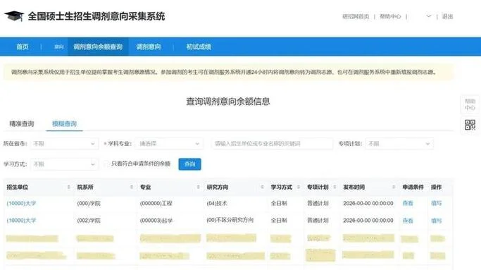 心理学考研调剂好调吗_2