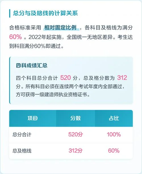 一建经济多少分及格_1