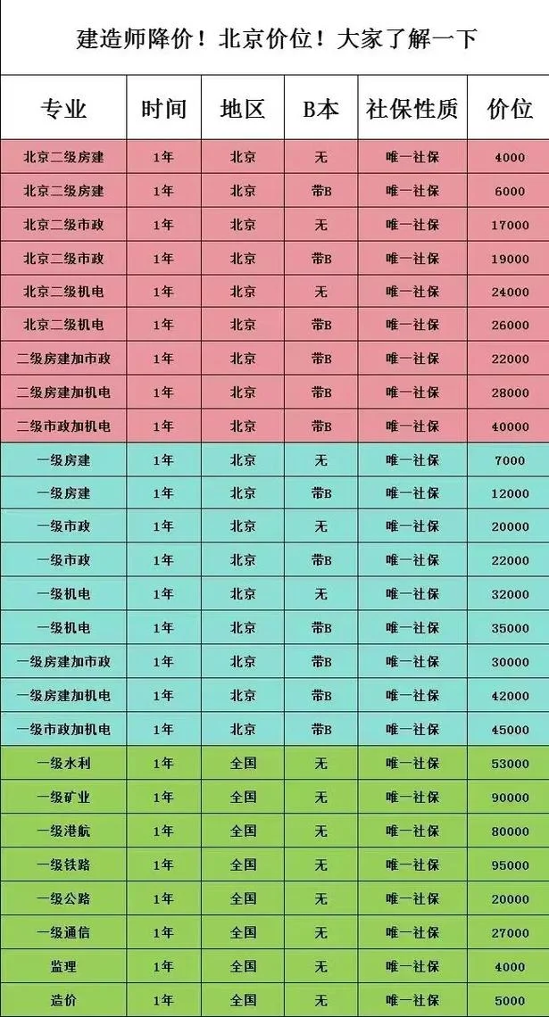 一级建造师论坛价格-一级建造师论坛报价