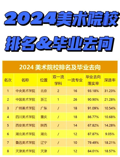 国外美术大学考什么_1