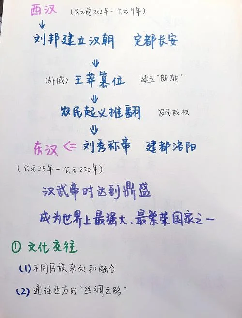 汉武帝的历史功绩-汉武帝历史功绩
