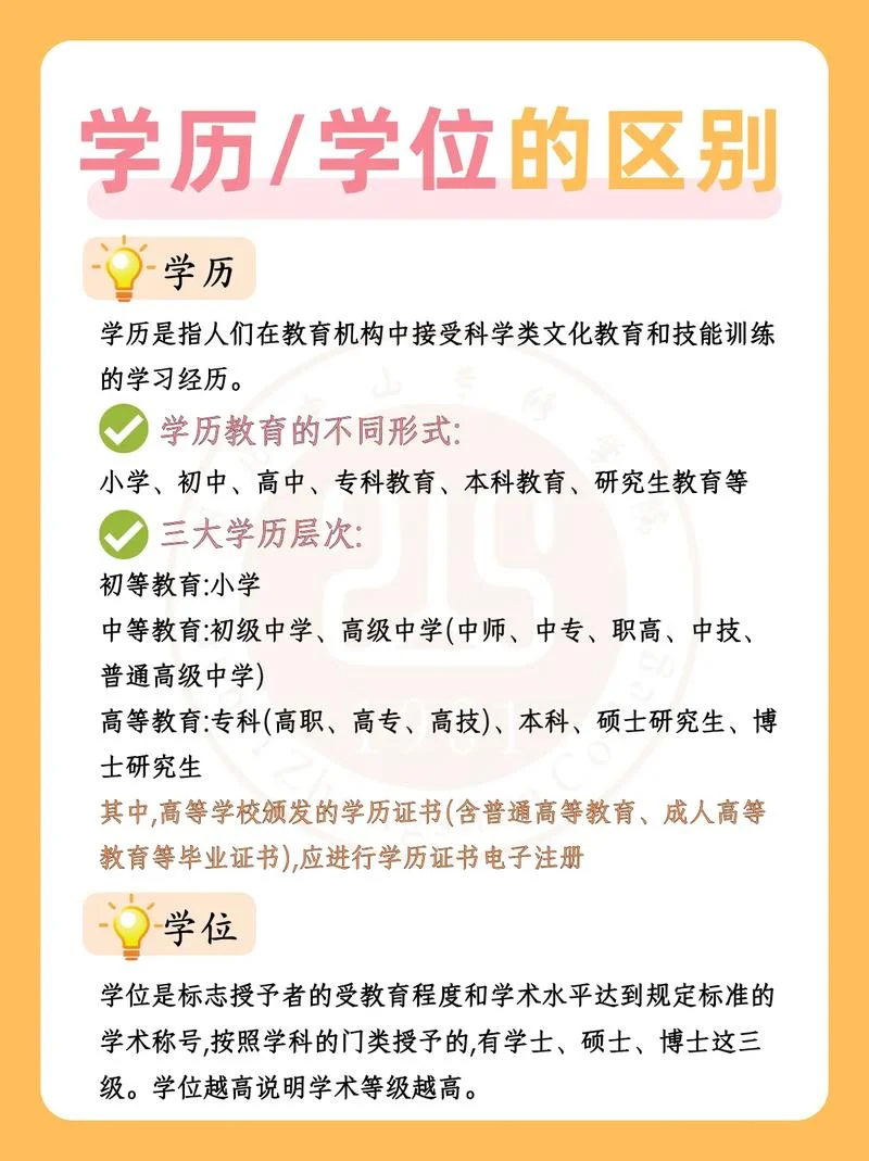 第一学历是指什么_1
