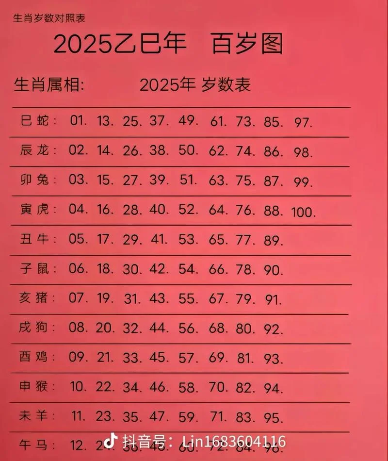 1975年出生属兔的今年运势如何-1975 属兔今年运势