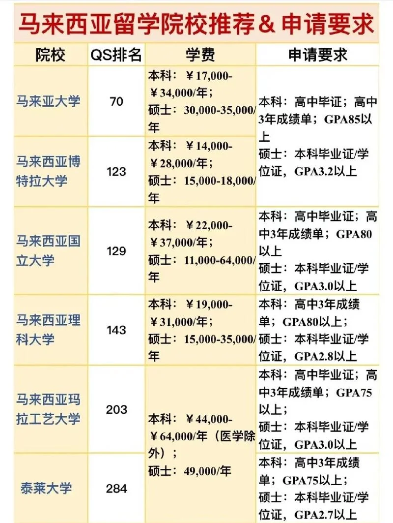 留学费用清单表格_2