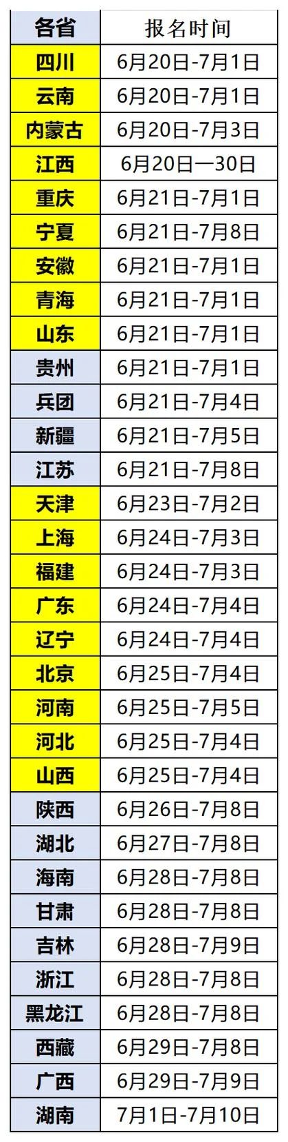注册安全工程师成绩合格比例-注册安全工程师合格占比