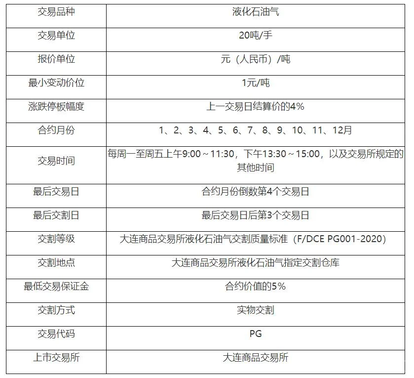 期货原油盈利计算公式-期货原油盈利计算