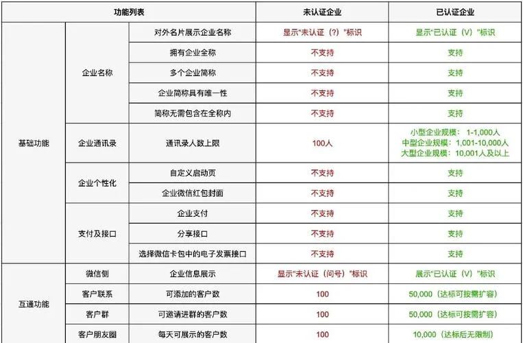 微信认证和支付认证-微信认证与支付认证