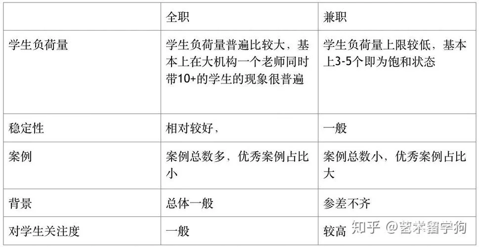 留学机构整治措施方案_2