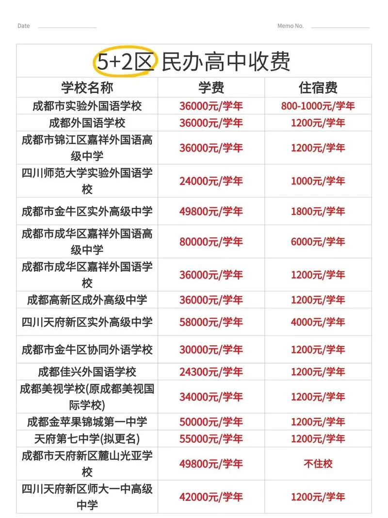 报考费属于什么费用_1