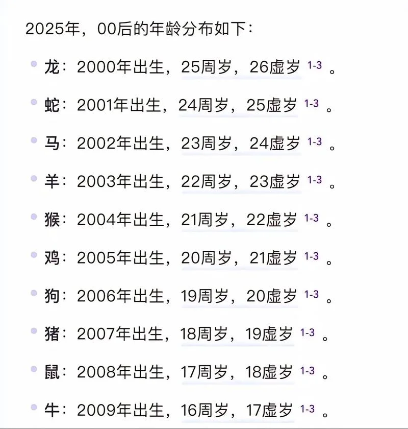 2003多大了-2003 岁