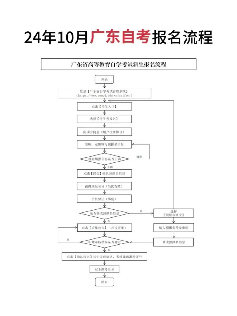 暨大自考报考_1