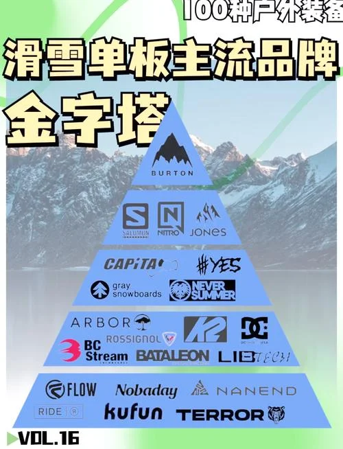 滑板品牌哪个好-滑板品牌优选推荐