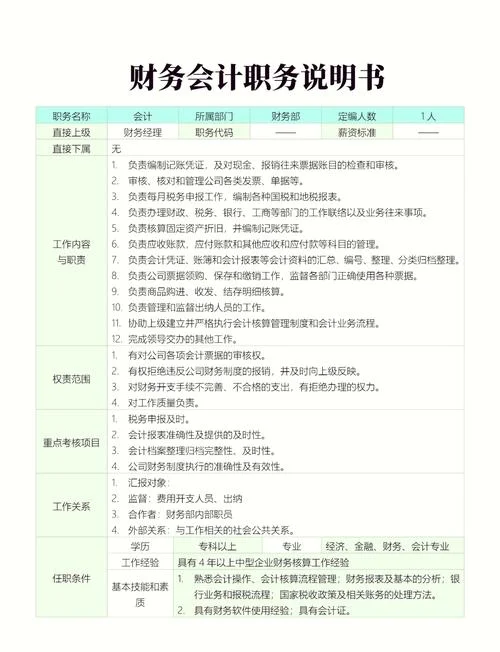 财务咨询公司有什么岗位_2
