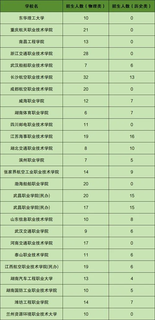 300多分能上什么士官学校-300 分上士官学校