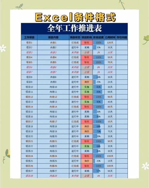 excel条件格式怎么用_1