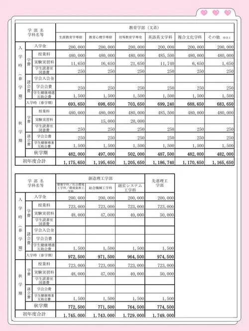 去日本留学大概需要多少钱-日本留学费用查询