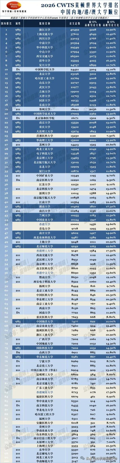 世界水产专业大学排名_1
