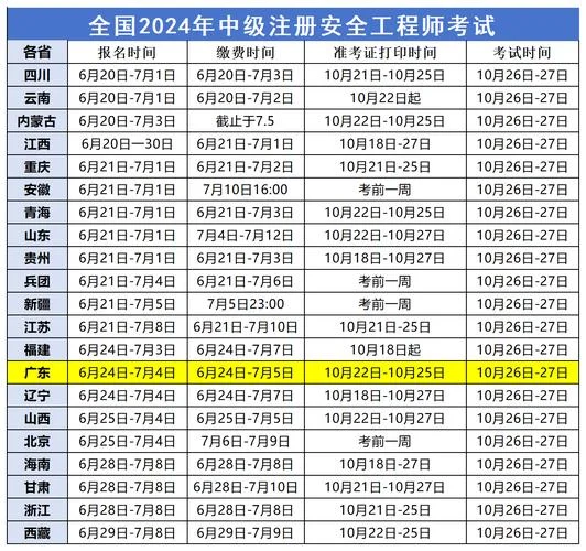 网上报考安全工程师_2